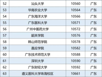 2025年珠海市普通高校招生现场咨询会（时间+地点+名单）