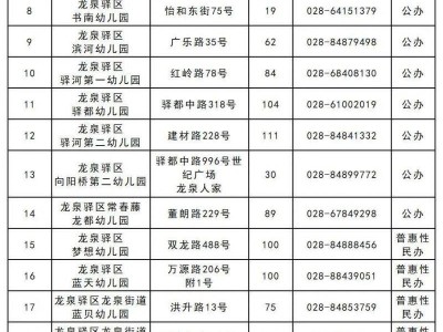 2025年龙泉驿区公办幼儿园补录公告