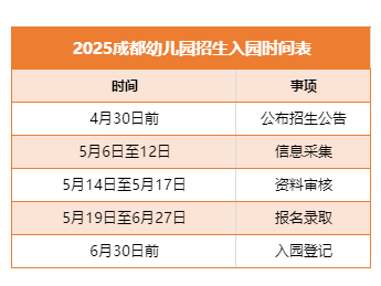 2025年成都市幼儿园入学时间表