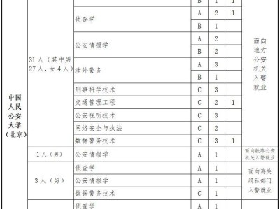 福建省2025公安普通高等院校公安司法警察专业招生计划表