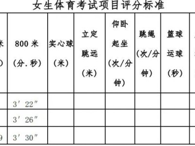 2025桂林体育中考标准(持续更新)