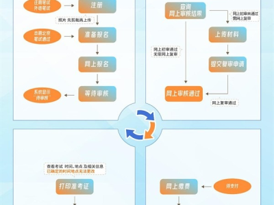 2025年上半年北京教资面试报名流程(附报名时间+入口)