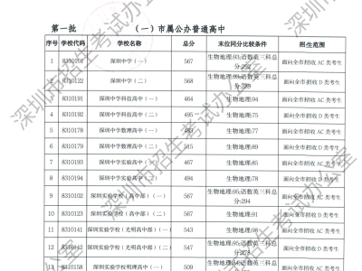 2024深圳中考最低录取分数线（普高+职高+技工院校）