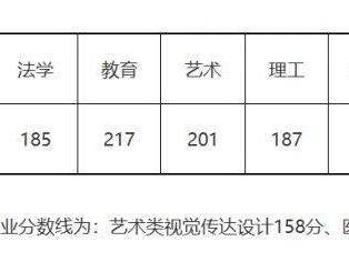 2025浙江专升本征求志愿通告