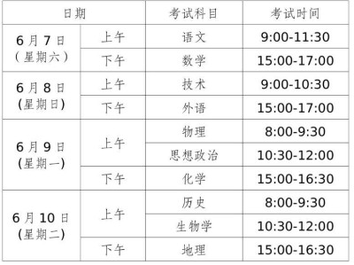 2025台州路桥高考考点+交通管制最新消息