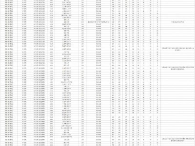 2024湖南普通高校招生本科批(体育类)第一次投档分数线
