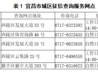 2025宜昌高考志愿提前批个人征信查询网点