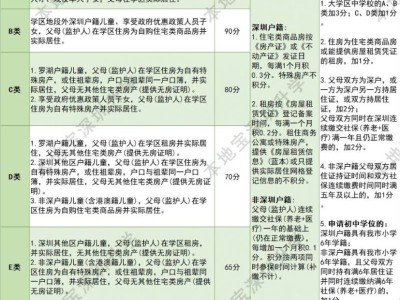 2024罗湖学位申请指南（小一+初一）