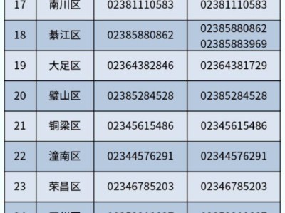 2025重庆中小学入学政策咨询电话