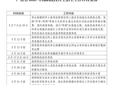 2025广东省高职院校自主招生工作日程安排