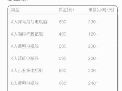 北京玉渊潭公园游船开放时间价格多少钱?