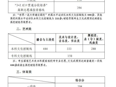 山东高考分数线（2022年-2024年）
