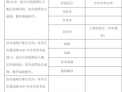 2025年周口师范学院招生章程