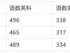 临海中考普高线是多少？（持续更新）