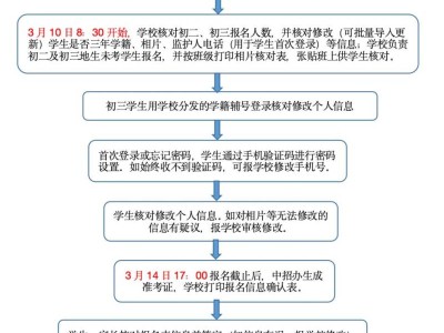 2025年福州市中考报名方式(时间+入口)