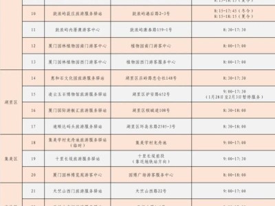 2025春节厦门旅游服务驿站分布点一览(服务时间+地址)