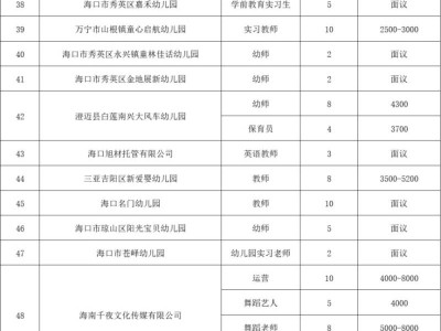 海口将于2025年5月17日举办毕业生幼师专场招聘会（时间+地点+岗位）