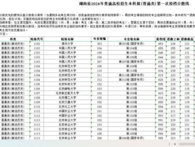 湖南省2024年普通高校招生本科批(普通类)第一次投档分数线