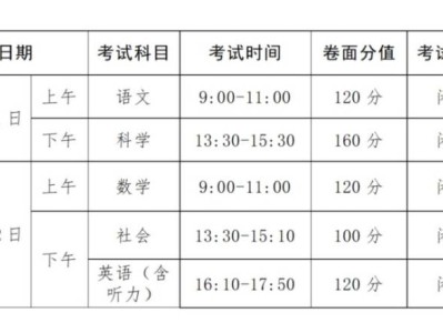 2025年北仑区高中段学校招生工作通知