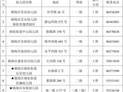 镇海区骆驼街道公办幼儿园2025年秋季小班招生通告