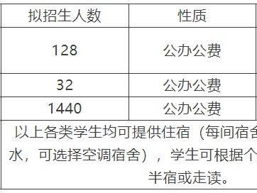 2025湛江市第二中学招生计划