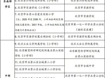 2025北京石景山幼升小学区划分