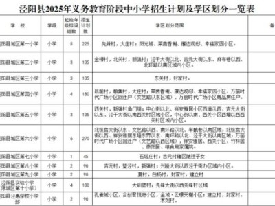 2025泾阳县义务教育学校阳光招生工作方案