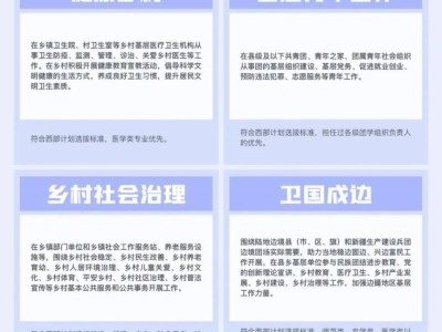 2025西部计划招聘(报名时间+入口)