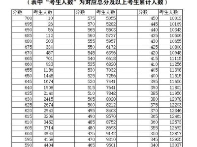 2024河南各地中考成绩分段表汇总（持续更新）