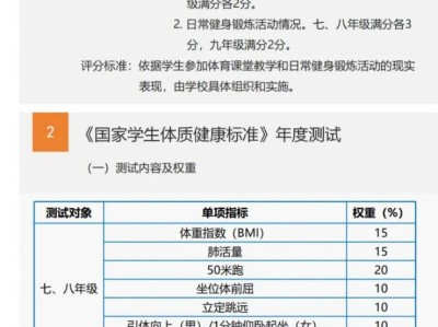 哈尔滨中考体育改革日常怎么考核