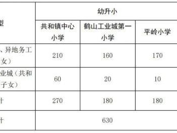 2025鹤山市共和镇公办学校(中小学)招生政策