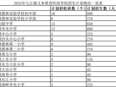 2025佛山南海九江公办初中报名指南