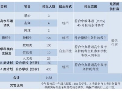 2025中山市永安中学招生简章（招生计划/收费标准/录取规则）
