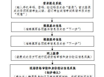 2025年辽宁省普通高考报名系统官网入口