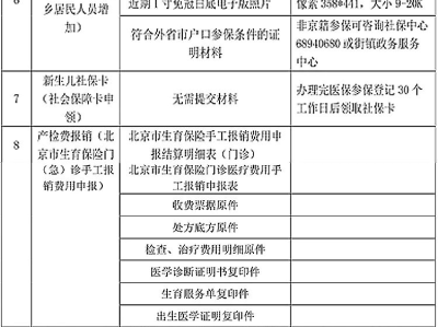 北京新生儿出生一件事办理材料有哪些？