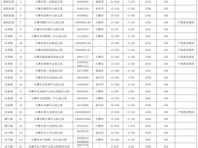 2025年石狮公办幼儿园收费标准
