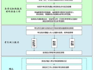 2025广东高中学考报名截止时间