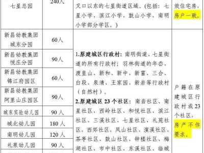 2025年绍兴新昌县原建城区公办幼儿园招生公告