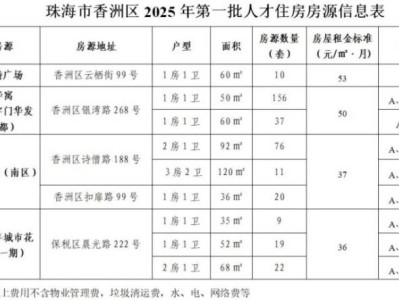 香洲区新来珠青年人才住房一免两减申请指南