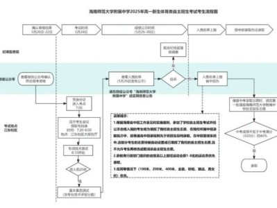 2025海师附中体育类自主招生资格审核通过名单（附考试安排）