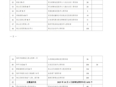徐州党政机关事业单位双休日停车场免费对外开放时间+地点