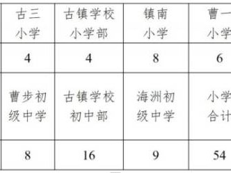 2025中山古镇镇镇学区划片范围（幼升小/小升初）