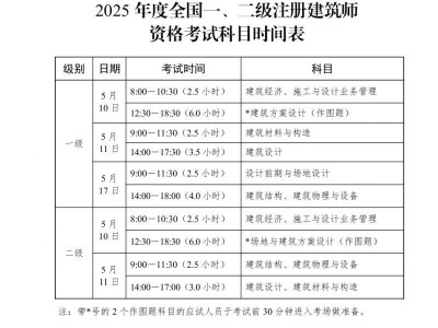 浙江2025全国一二级注册建筑师资格考试时间和考点