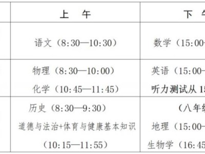 2025中考期间漳州芗城区考点交通管制时间及路段