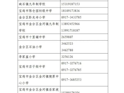宝鸡金台区2025年秋季义务教育学校新生入学公告（附学区划分）