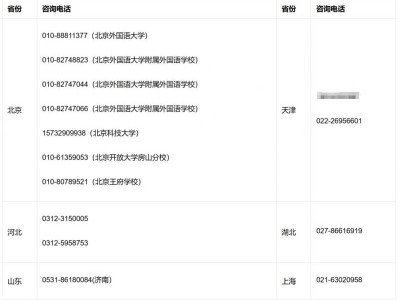 2025剑桥少儿英语考试考点查询
