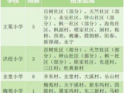 2025年绍兴诸暨枫桥镇小学一年级新生招生实施办法