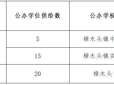 2025东莞樟木头镇非户籍适龄儿童少年积分入学积分公示