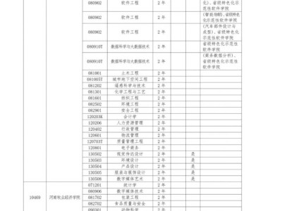 2026年河南普通高等学校专升本考试招生工作通知