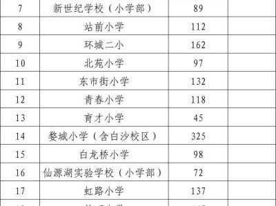 2025金华婺城区义务段公办小学第二批空余学位公示